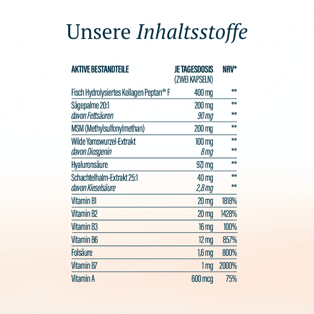 Derma Renew Komplex Prime Abonnement