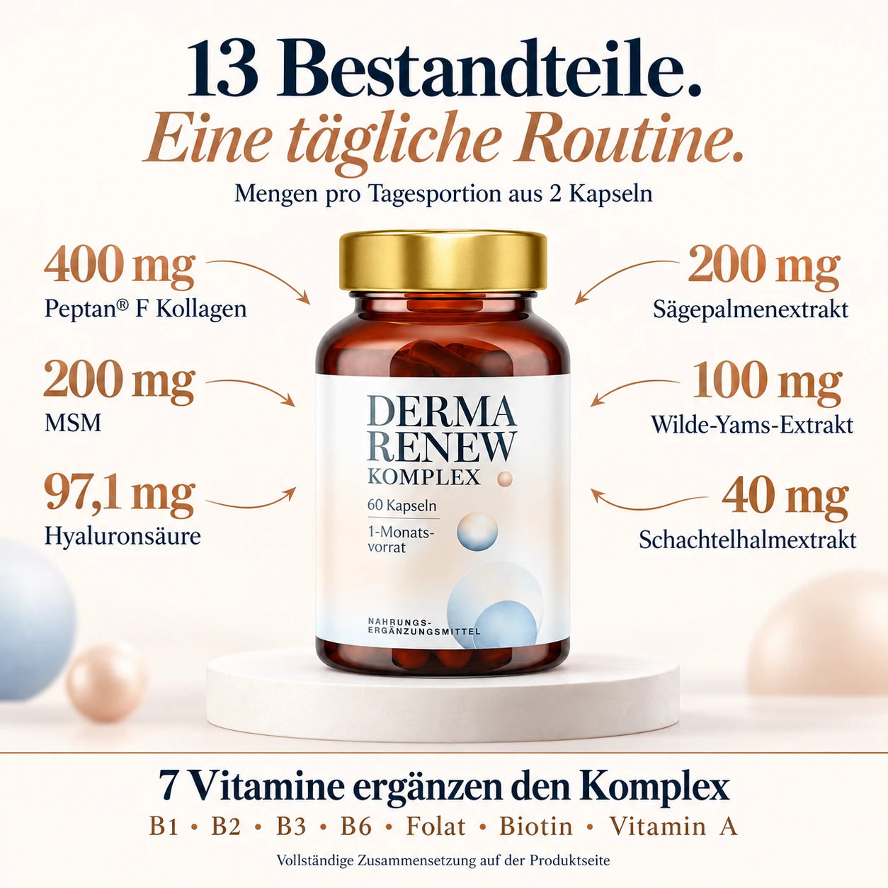 Pro zwei Kapseln: 400 mg Kollagen, 200 mg MSM, 97,1 mg Hyaluronsäure, 200 mg Sägepalme, 100 mg Wilde Yams, 40 mg Schachtelhalm sowie sieben Vitamine.